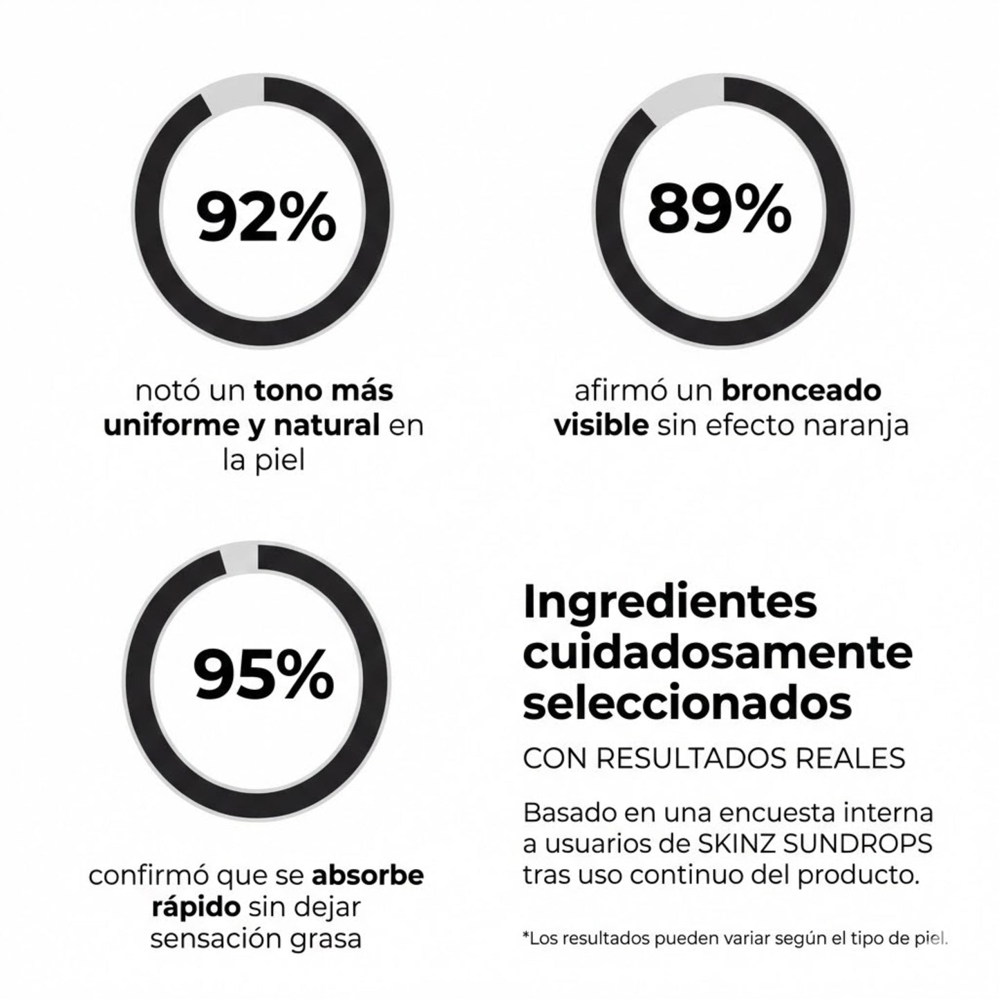 Bronceado en 7HS sin SOL